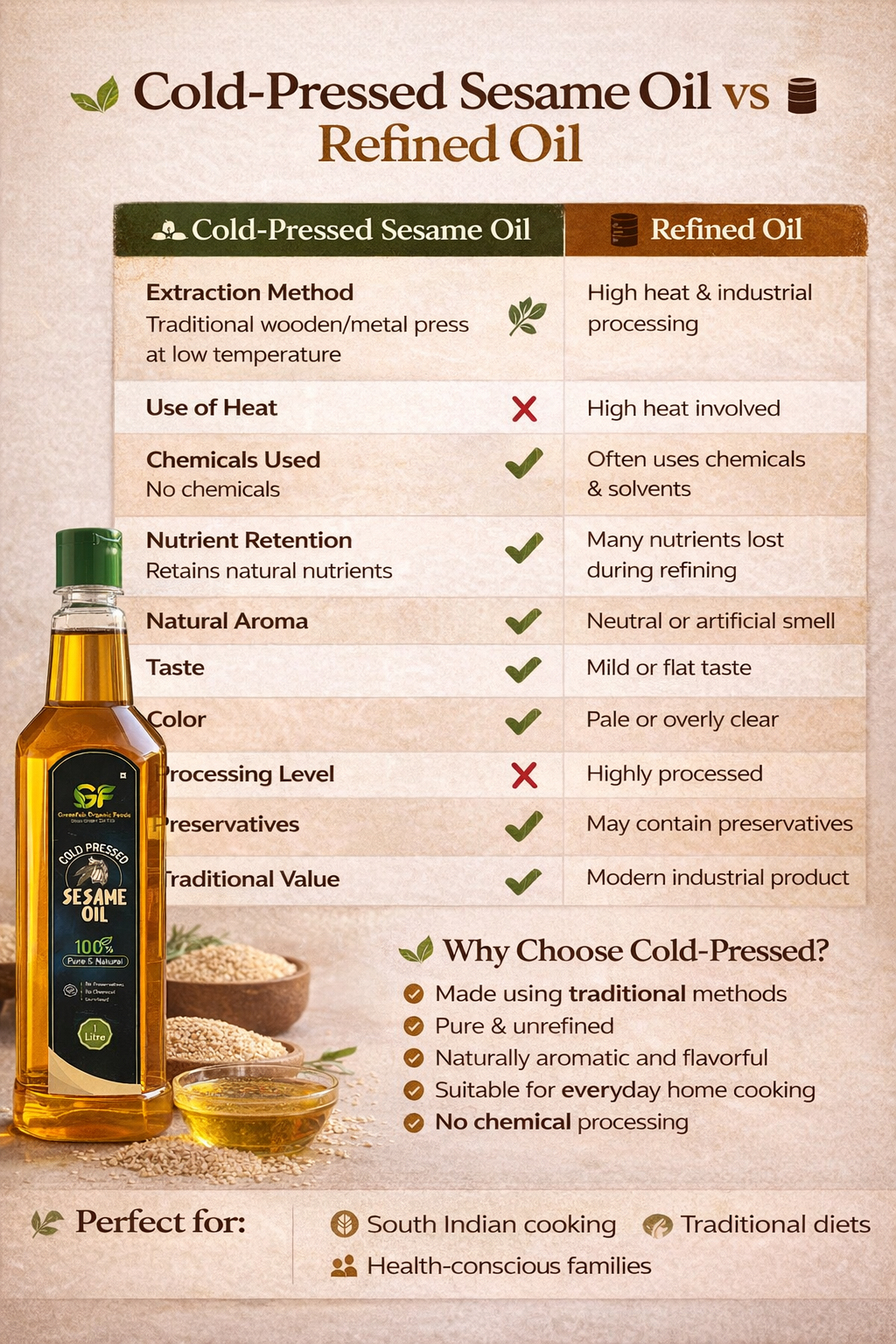 Cold Pressed Sesame Oil - 100% Pure Gingelly Oil