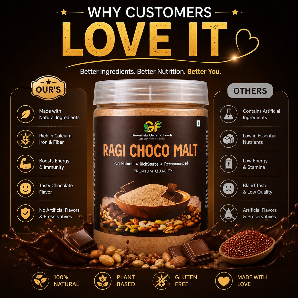 Sprouted Ragi Choco Malt - Organic Finger Millet Health Drink